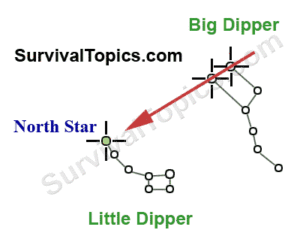 north star and big dipper map